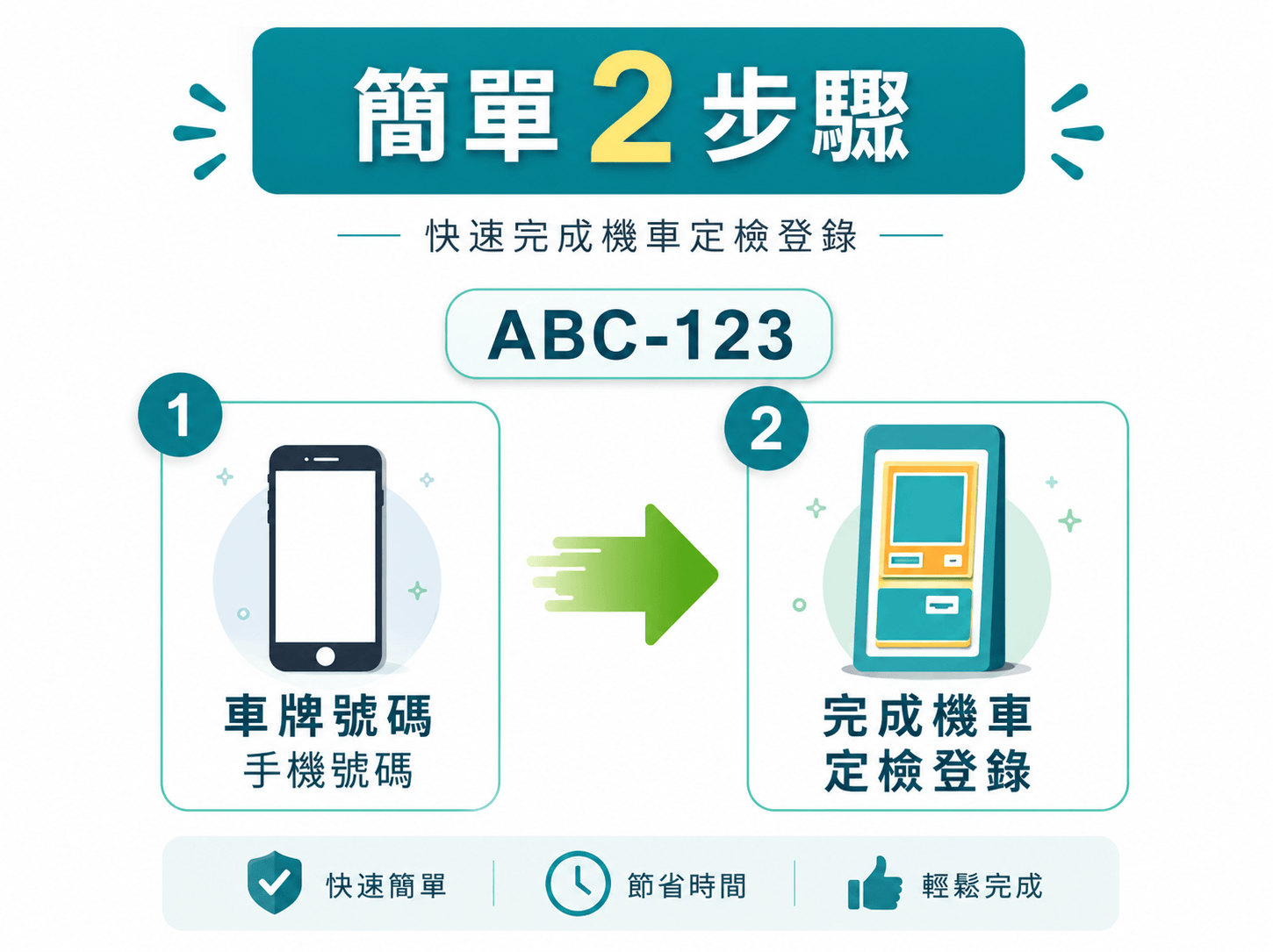 申請步驟說明